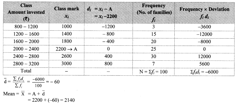 Maharashtra-Board-Class-10-Maths-Solutions-Chapter-6-Statistics-Practice-Set-6.1-17