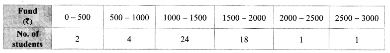 Maharashtra-Board-Class-10-Maths-Solutions-Chapter-6-Statistics-Practice-Set-6.1-18