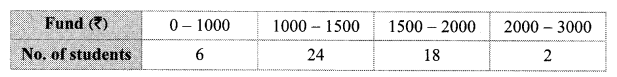 Maharashtra-Board-Class-10-Maths-Solutions-Chapter-6-Statistics-Practice-Set-6.1-19