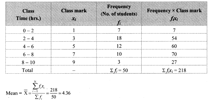 Maharashtra-Board-Class-10-Maths-Solutions-Chapter-6-Statistics-Practice-Set-6.1-2