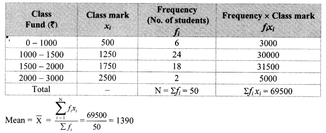 Maharashtra-Board-Class-10-Maths-Solutions-Chapter-6-Statistics-Practice-Set-6.1-20-1