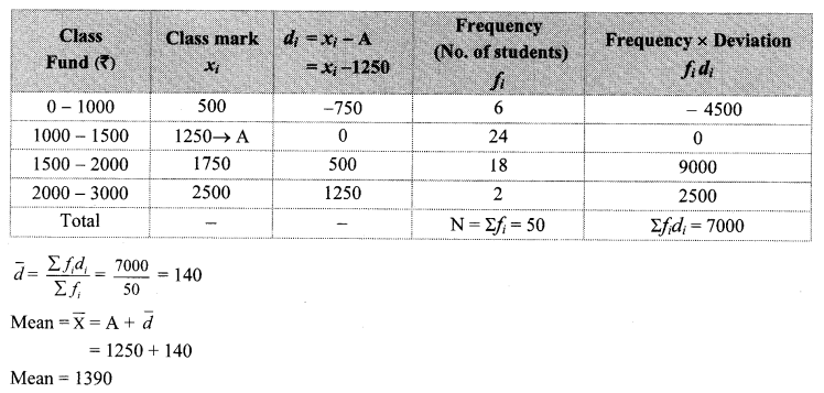 Maharashtra-Board-Class-10-Maths-Solutions-Chapter-6-Statistics-Practice-Set-6.1-21