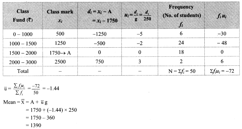 Maharashtra-Board-Class-10-Maths-Solutions-Chapter-6-Statistics-Practice-Set-6.1-22