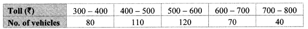 Maharashtra-Board-Class-10-Maths-Solutions-Chapter-6-Statistics-Practice-Set-6.1-3