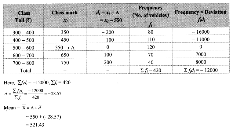 Maharashtra-Board-Class-10-Maths-Solutions-Chapter-6-Statistics-Practice-Set-6.1-4