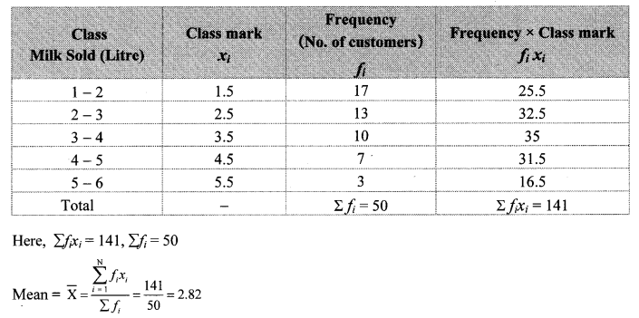 Maharashtra-Board-Class-10-Maths-Solutions-Chapter-6-Statistics-Practice-Set-6.1-6