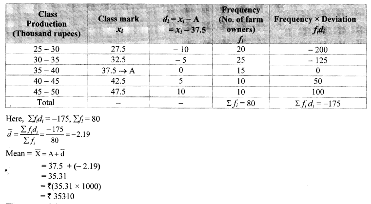 Maharashtra-Board-Class-10-Maths-Solutions-Chapter-6-Statistics-Practice-Set-6.1-8
