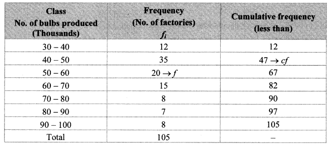 Maharashtra-Board-Class-10-Maths-Solutions-Chapter-6-Statistics-Practice-Set-6.2-11