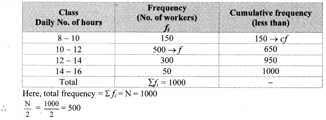 Maharashtra-Board-Class-10-Maths-Solutions-Chapter-6-Statistics-Practice-Set-6.2-2