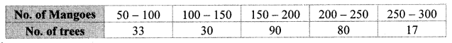 Maharashtra-Board-Class-10-Maths-Solutions-Chapter-6-Statistics-Practice-Set-6.2-4
