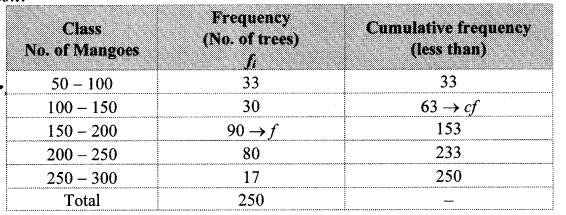 Maharashtra-Board-Class-10-Maths-Solutions-Chapter-6-Statistics-Practice-Set-6.2-5