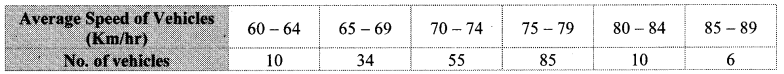 Maharashtra-Board-Class-10-Maths-Solutions-Chapter-6-Statistics-Practice-Set-6.2-7