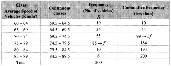 Maharashtra-Board-Class-10-Maths-Solutions-Chapter-6-Statistics-Practice-Set-6.2-8