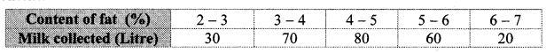 Maharashtra-Board-Class-10-Maths-Solutions-Chapter-6-Statistics-Practice-Set-6.3-1