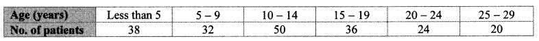 Maharashtra-Board-Class-10-Maths-Solutions-Chapter-6-Statistics-Practice-Set-6.3-10