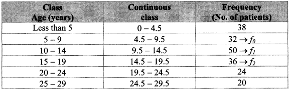 Maharashtra-Board-Class-10-Maths-Solutions-Chapter-6-Statistics-Practice-Set-6.3-11