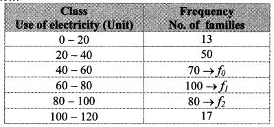 Maharashtra-Board-Class-10-Maths-Solutions-Chapter-6-Statistics-Practice-Set-6.3-5