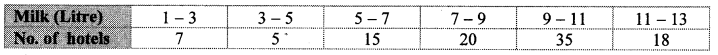 Maharashtra-Board-Class-10-Maths-Solutions-Chapter-6-Statistics-Practice-Set-6.3-7