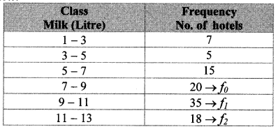 Maharashtra-Board-Class-10-Maths-Solutions-Chapter-6-Statistics-Practice-Set-6.3-8