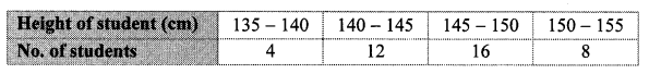 Maharashtra-Board-Class-10-Maths-Solutions-Chapter-6-Statistics-Practice-Set-6.4-1