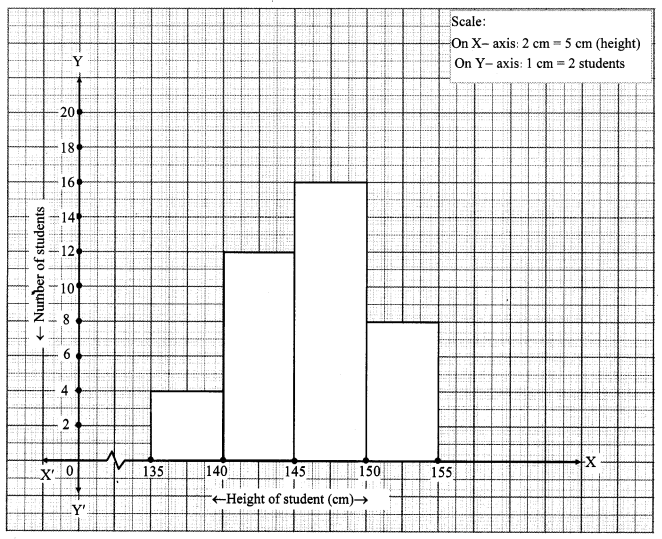 Maharashtra-Board-Class-10-Maths-Solutions-Chapter-6-Statistics-Practice-Set-6.4-2