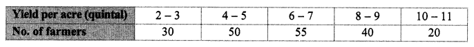 Maharashtra-Board-Class-10-Maths-Solutions-Chapter-6-Statistics-Practice-Set-6.4-3