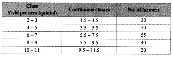 Maharashtra-Board-Class-10-Maths-Solutions-Chapter-6-Statistics-Practice-Set-6.4-4