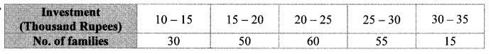 Maharashtra-Board-Class-10-Maths-Solutions-Chapter-6-Statistics-Practice-Set-6.4-6