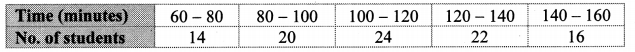 Maharashtra-Board-Class-10-Maths-Solutions-Chapter-6-Statistics-Practice-Set-6.4-8