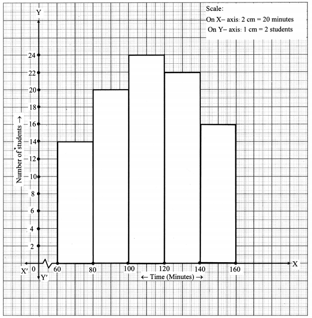 Maharashtra-Board-Class-10-Maths-Solutions-Chapter-6-Statistics-Practice-Set-6.4-9
