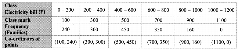 Maharashtra-Board-Class-10-Maths-Solutions-Chapter-6-Statistics-Practice-Set-6.5-3