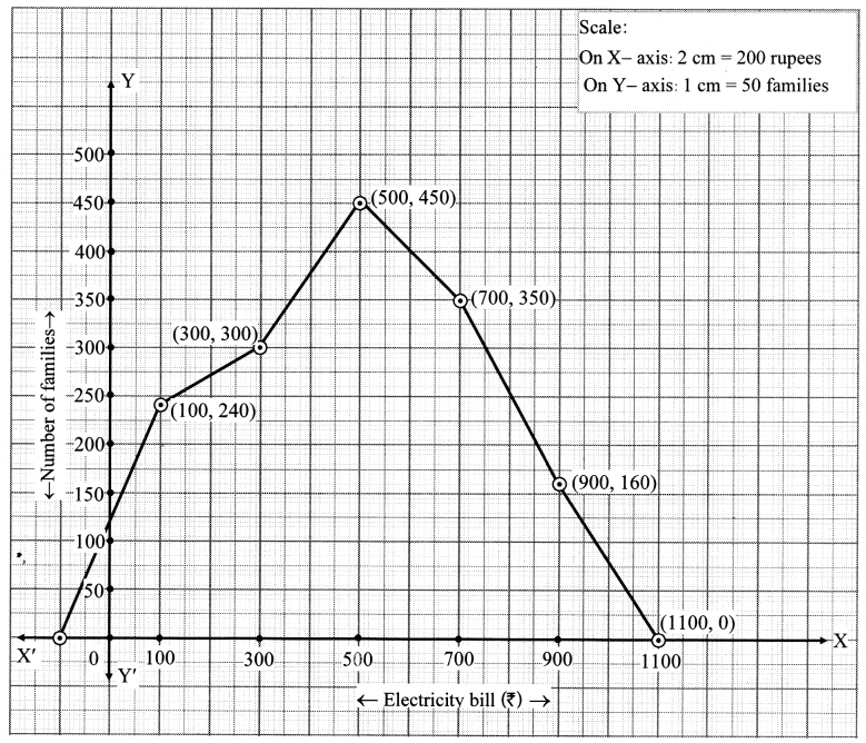 Maharashtra-Board-Class-10-Maths-Solutions-Chapter-6-Statistics-Practice-Set-6.5-4