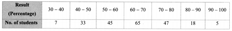 Maharashtra-Board-Class-10-Maths-Solutions-Chapter-6-Statistics-Practice-Set-6.5-5