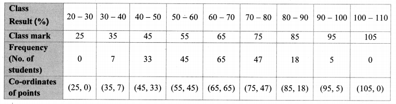 Maharashtra-Board-Class-10-Maths-Solutions-Chapter-6-Statistics-Practice-Set-6.5-6