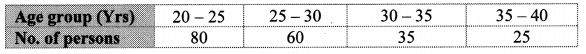 Maharashtra-Board-Class-10-Maths-Solutions-Chapter-6-Statistics-Practice-Set-6.6-1