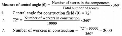 Maharashtra-Board-Class-10-Maths-Solutions-Chapter-6-Statistics-Practice-Set-6.6-10