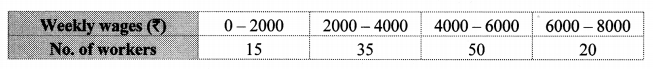 Maharashtra-Board-Class-10-Maths-Solutions-Chapter-6-Statistics-Problem-Set-6-10