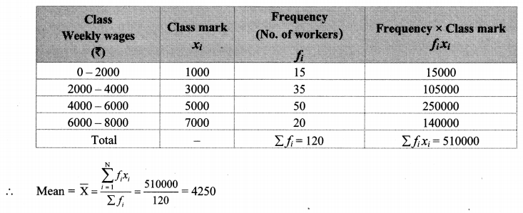 Maharashtra-Board-Class-10-Maths-Solutions-Chapter-6-Statistics-Problem-Set-6-11