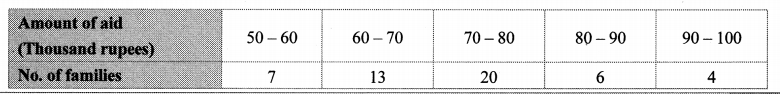 Maharashtra-Board-Class-10-Maths-Solutions-Chapter-6-Statistics-Problem-Set-6-12