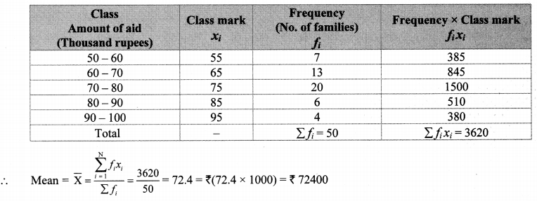 Maharashtra-Board-Class-10-Maths-Solutions-Chapter-6-Statistics-Problem-Set-6-13