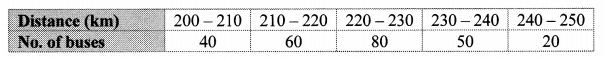 Maharashtra-Board-Class-10-Maths-Solutions-Chapter-6-Statistics-Problem-Set-6-14