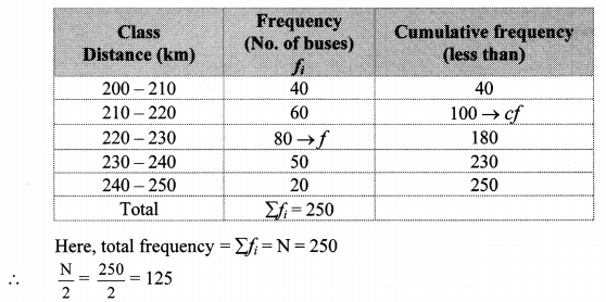 Maharashtra-Board-Class-10-Maths-Solutions-Chapter-6-Statistics-Problem-Set-6-15