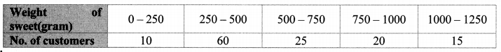 Maharashtra-Board-Class-10-Maths-Solutions-Chapter-6-Statistics-Problem-Set-6-20