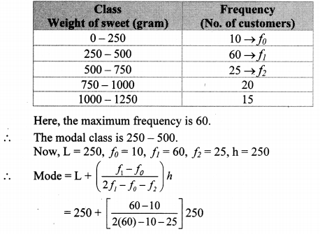 Maharashtra-Board-Class-10-Maths-Solutions-Chapter-6-Statistics-Problem-Set-6-21