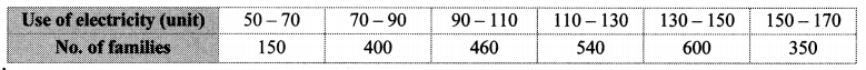 Maharashtra-Board-Class-10-Maths-Solutions-Chapter-6-Statistics-Problem-Set-6-23