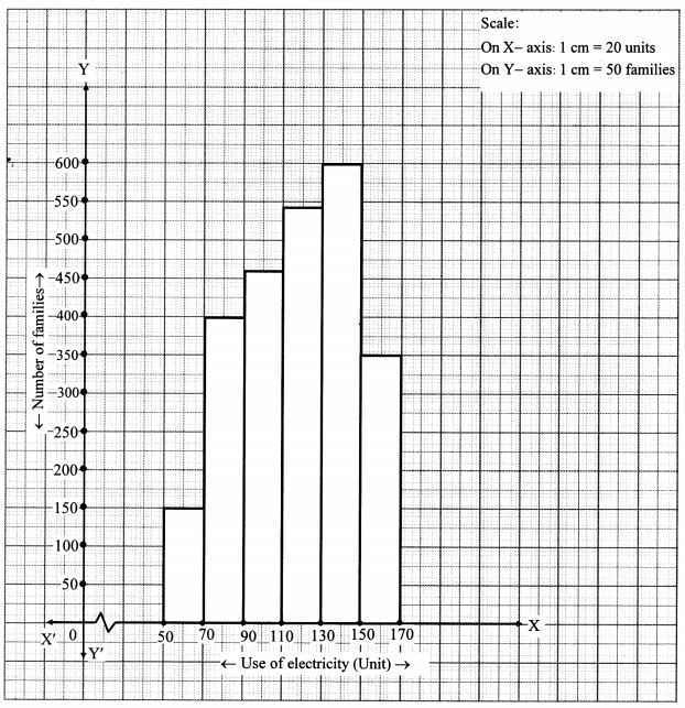 Maharashtra-Board-Class-10-Maths-Solutions-Chapter-6-Statistics-Problem-Set-6-24