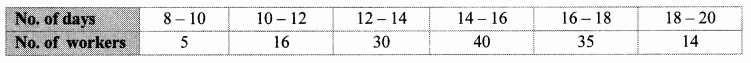 Maharashtra-Board-Class-10-Maths-Solutions-Chapter-6-Statistics-Problem-Set-6-25