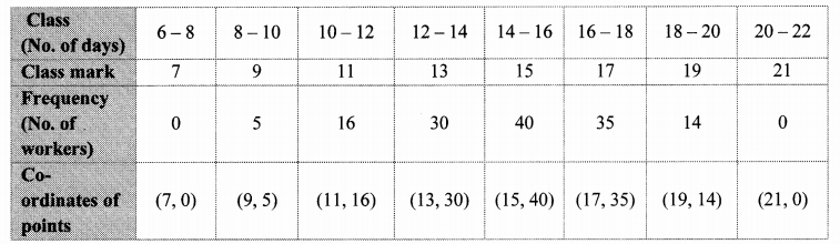 Maharashtra-Board-Class-10-Maths-Solutions-Chapter-6-Statistics-Problem-Set-6-26
