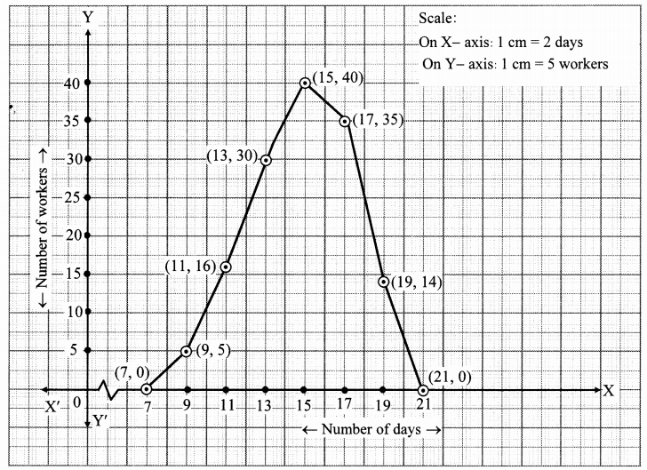Maharashtra-Board-Class-10-Maths-Solutions-Chapter-6-Statistics-Problem-Set-6-27