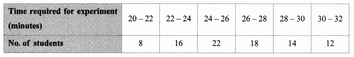 Maharashtra-Board-Class-10-Maths-Solutions-Chapter-6-Statistics-Problem-Set-6-28